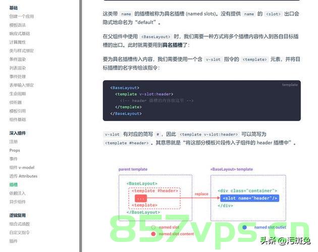 vue2迁移到vue3，v-model的调整，Vue2到Vue3迁移，v-model的调整与优化，Vue 3迁移指南，Vue 2到Vue 3中v-model的调整与优化，Vue 2到Vue 3迁移中v-model的调整与优化指南