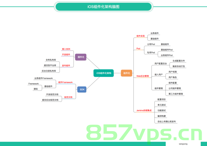 初识Vue-组件化开发（详解各个组件），Vue组件化开发详解，初识各组件介绍，Vue组件化开发入门详解，各组件介绍与解析