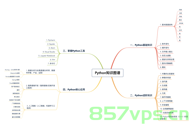 这篇超详细讲述提取图像中文本python库有哪些？，Python库解析，提取图像中文本的必备工具，Python库解析，提取图像中文本的必备工具及详细指南