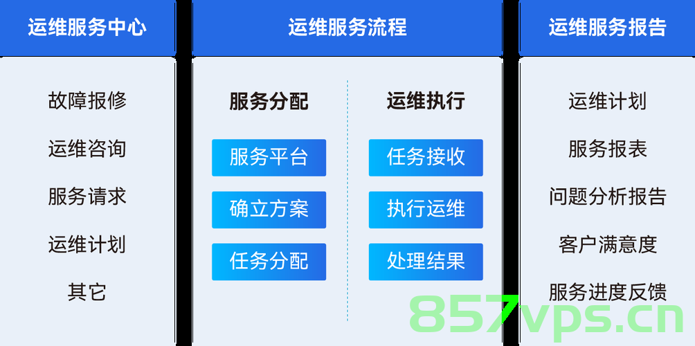 运维各种中间件的手动安装（非常详细），中间件手动安装运维详解