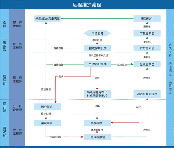 运维各种中间件的手动安装(非常详细),中间件手动安装运维详解 第2张 运维各种中间件的手动安装(非常详细),中间件手动安装运维详解 第2张