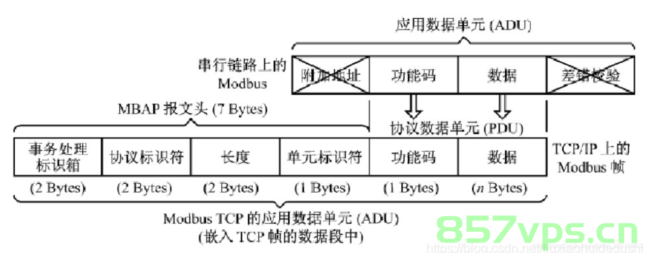 BL120协议Modbus RTU和Modbus TCP互转，BL120协议Modbus RTU与TCP协议互转攻略