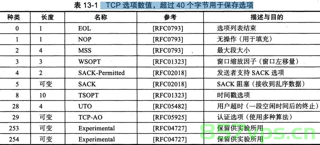 关于windows系统上tcp TcpAckFrequency TcpDelAckTicks 注册表参数的社区回复，Windows系统TCP参数深度解析，TcpAckFrequency与TcpDelAckTicks注册表参数详解与社区反馈，Windows系统TCP参数详解，TcpAckFrequency与TcpDelAckTicks注册表参数的社区反馈与深度解析 第2张