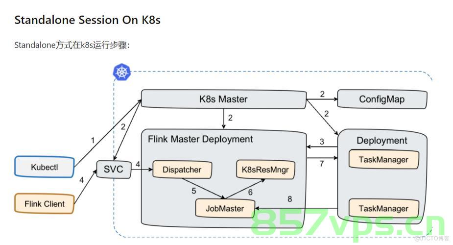 Flink on k8s 入门实战，Flink Kubernetes 入门实战指南，Flink 实战入门指南，从基础到应用实战解析，Flink 实战入门指南，从基础到应用全面解析，Flink Kubernetes实战入门指南，从基础到应用全面解析 第2张