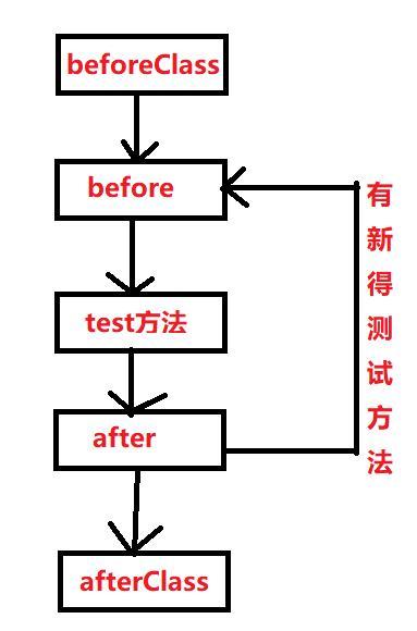 Junit 单元测试（详解），JUnit单元测试详解指南，JUnit单元测试详解教程，从入门到精通的指南，JUnit单元测试详解，从入门到精通的指南，JUnit单元测试详解，从入门到精通的全面指南，JUnit单元测试详解，从入门到精通的全面指南，JUnit单元测试详解，从入门到精通的全面指南，JUnit单元测试详解，从入门到精通的全面指南，JUnit单元测试详解，从入门到精通的全面指南