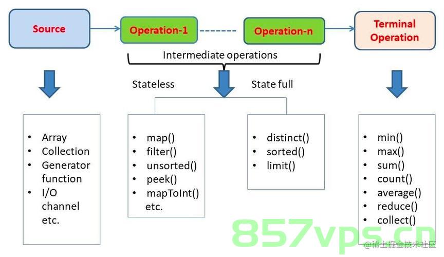 【Java】集合List转换为数组【toArray() /stream()流】实现，Java，List集合转换为数组的多种方法（toArray()与stream()流实现），Java，List集合转换为数组的多种方法（包括toArray()与stream()流实现），Java，List集合转换为数组的多种方法详解（包括toArray()与stream()流实现），Java，List集合转换为数组的多种方法详解，使用toArray()与stream()流实现