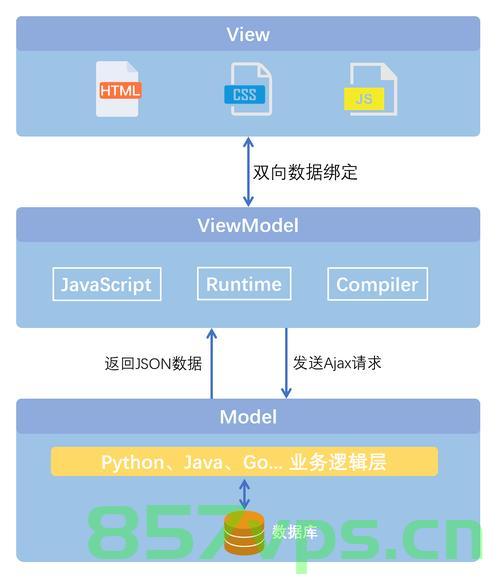初识Vue-脚本架（如何创建vue项目并使用），初识Vue-脚本架，Vue项目创建与使用方法指南