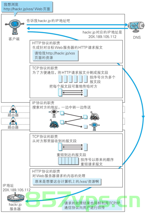 深入探究TCP/IP协议，深入解析TCP/IP协议原理与机制，TCP/IP协议深度解析，原理与机制探究