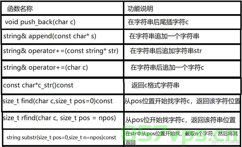 string字符串（c++），C++中字符串的操作与处理，C++中字符串的操作与处理详解，C++字符串操作与处理详解，字符串字符串（c++）中的方法与技巧