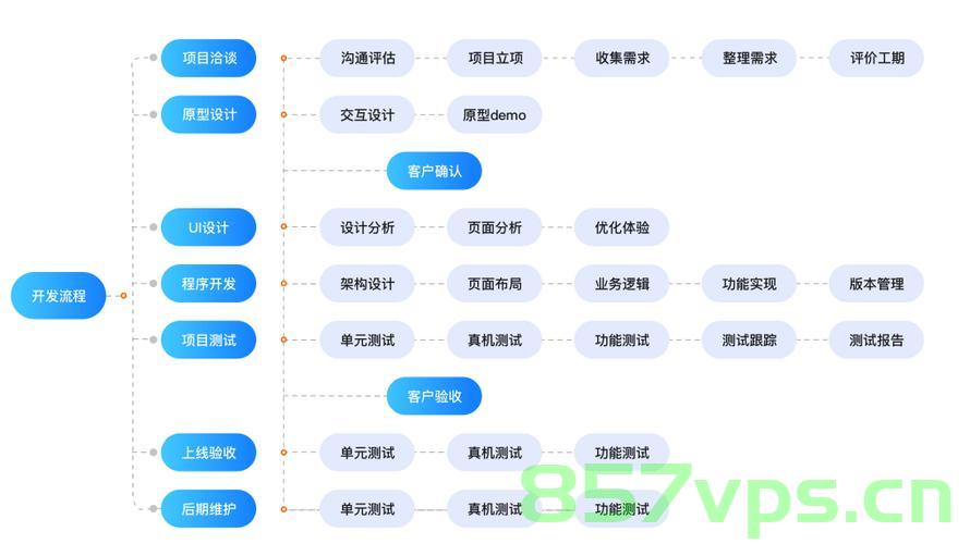 安卓手机APP开发，安卓手机APP开发详解与教程，安卓手机APP开发详解与实战教程