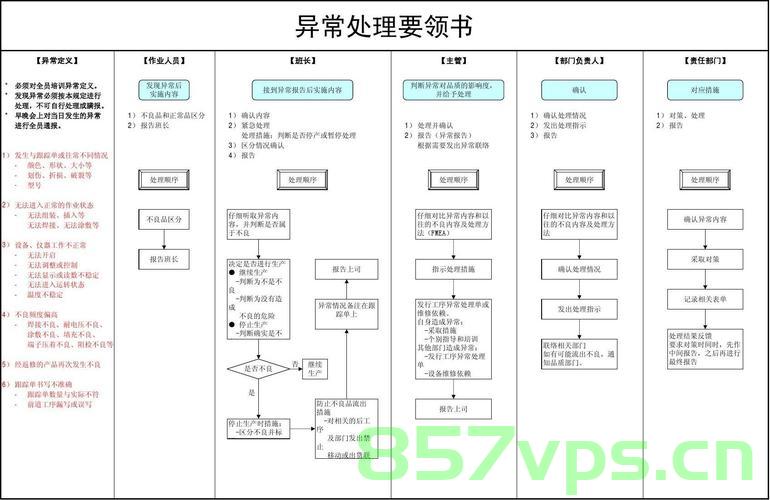 正确解决java.lang.ClassCastException 异常的有效解决方法，解决java.lang.ClassCastException异常的实用方法和策略，解决java.lang.ClassCastException异常的实用方法和策略，有效解决方案探索 第2张