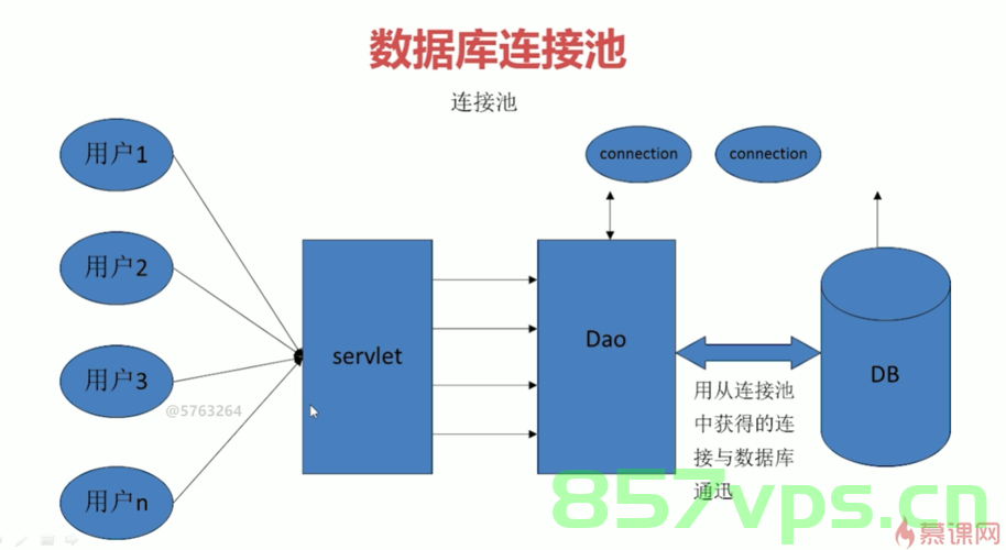 c++实现数据库连接池，C++实现数据库连接池技术详解