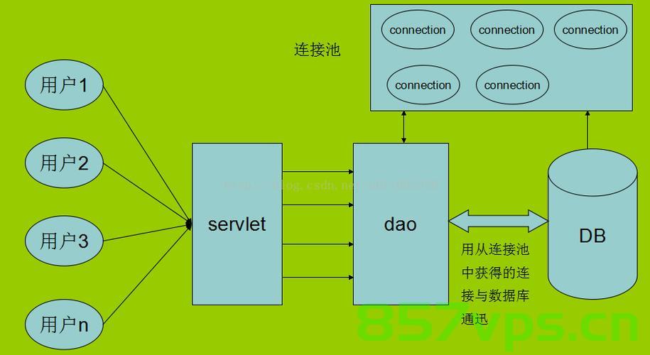 c++实现数据库连接池，C++实现数据库连接池技术详解 第2张