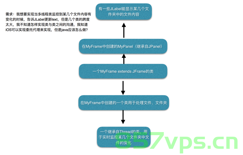Java方法间的调用，Java方法间的调用详解，Java方法间调用的深度解析