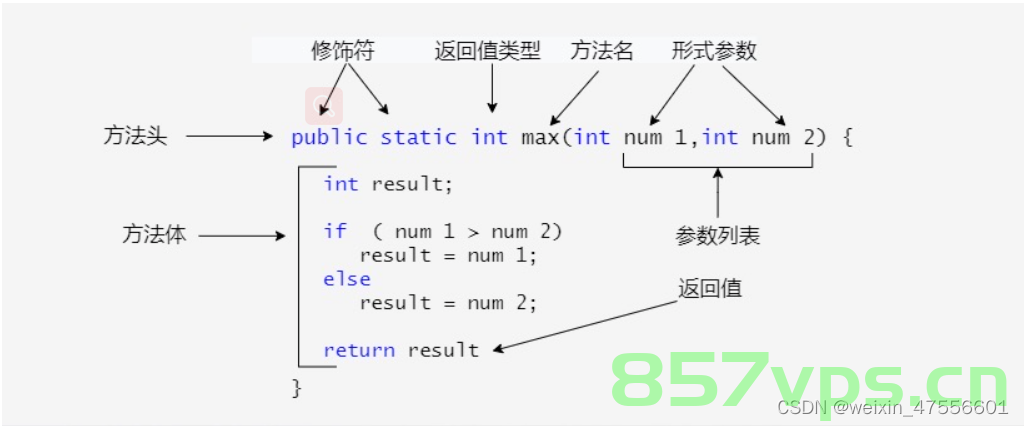 Java方法间的调用，Java方法间的调用详解，Java方法间调用的深度解析 第2张