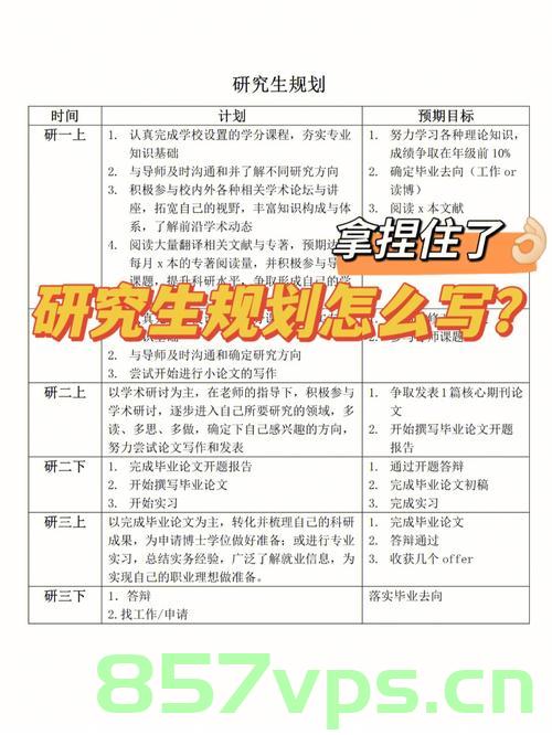 考研就业选择规划【攻略】，考研就业选择规划攻略，助力你的未来职业发展之路，考研就业选择规划攻略，助力未来职业发展之路，考研就业选择规划攻略，助力你的未来职业发展之路选择决策指南，考研就业选择规划决策指南，助力你的未来职业发展之路选择攻略