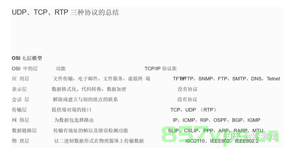 RTSP和RTP/UDP有什么区别，RTSP与RTP/UDP的区别解析