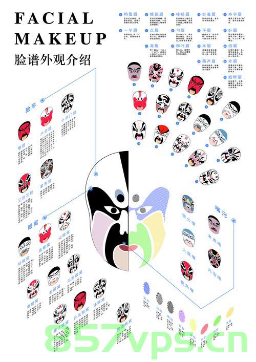 可视化3个10分类，可视化三大类别分类展示 第2张