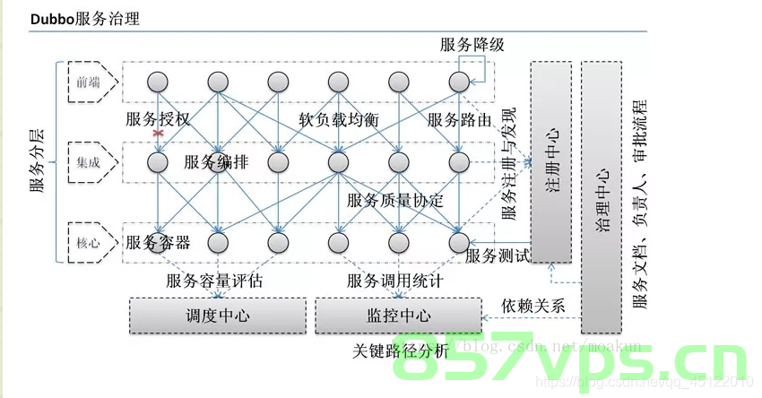 阐述Dubbo服务提供方的解码原理，Dubbo服务提供方解码原理详解