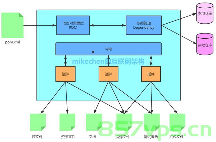 maven插件maven-dependency-plugin使用详解，Maven插件maven-dependency-plugin使用指南，Maven插件maven-dependency-plugin使用详解与指南
