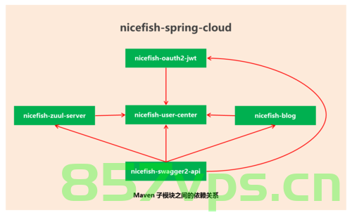SLF4J简单介绍 Maven pom.xml相关依赖，SLF4J简介及Maven pom.xml依赖配置，SLF4J简介及Maven pom.xml依赖配置指南