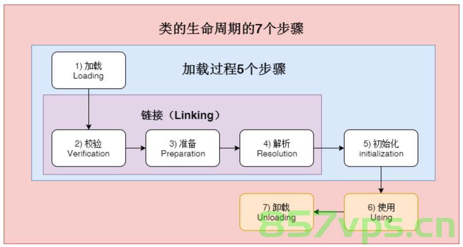 JVM之类的生命周期，JVM生命周期概览，JVM生命周期概览与解析，JVM生命周期概览及解析，JVM生命周期概览与深度解析，JVM生命周期概览，深度解析与理解，JVM生命周期概览，深度解析与理解