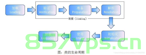 JVM之类的生命周期，JVM生命周期概览，JVM生命周期概览与解析，JVM生命周期概览及解析，JVM生命周期概览与深度解析，JVM生命周期概览，深度解析与理解，JVM生命周期概览，深度解析与理解 第2张