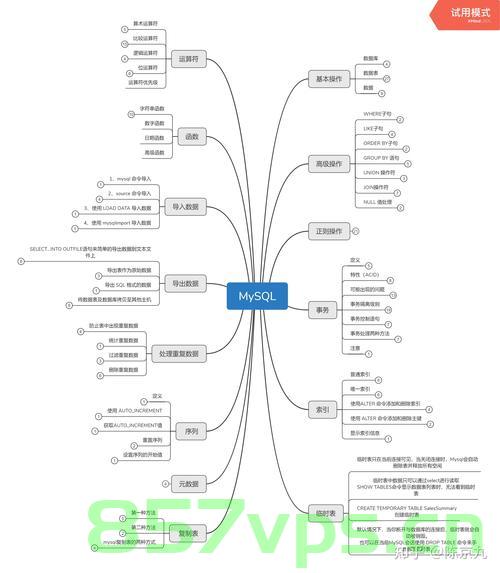 【MySQL】3.MySQL核心概念解析，数据完整性、事务处理、索引及聚簇索引与非聚簇索引，MySQL核心概念解析，数据完整性、事务处理与聚簇与非聚簇索引详解，MySQL核心概念详解，数据完整性、事务处理与聚簇与非聚簇索引解析，MySQL核心概念深度解析，数据完整性、事务处理与聚簇与非聚簇索引详解