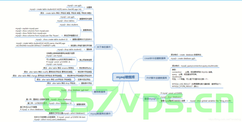 【MySQL】3.MySQL核心概念解析，数据完整性、事务处理、索引及聚簇索引与非聚簇索引，MySQL核心概念解析，数据完整性、事务处理与聚簇与非聚簇索引详解，MySQL核心概念详解，数据完整性、事务处理与聚簇与非聚簇索引解析，MySQL核心概念深度解析，数据完整性、事务处理与聚簇与非聚簇索引详解 第2张