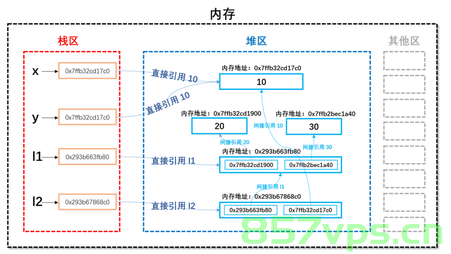 python基础---垃圾回收，Python基础，垃圾回收机制简介
