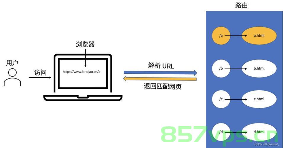 Vue从入门到精通-13-Vue-router路由，Vue从入门到精通，Vue-router路由详解