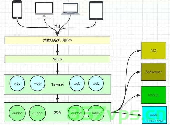 centos部署前后端项目，CentOS部署前后端项目实战指南