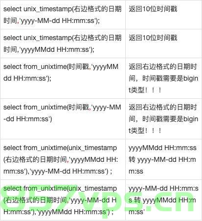 hive将时间字符串转换为timestamp的几种写法，Hive中将时间字符串转换为Timestamp的多种方法，Hive中将时间字符串转换为Timestamp的多种方法详解，Hive中将时间字符串转换为Timestamp的详解与多种方法，Hive时间字符串转换为Timestamp的详解及多种方法应用