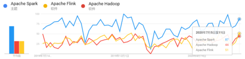 Spark 为什么比 Hive 快，Spark为什么比Hive更快？，Spark为什么比Hive更快，深度解析其性能优势与原理差异，Spark性能优于Hive的深度解析，优势、原理差异与速度提升的秘密