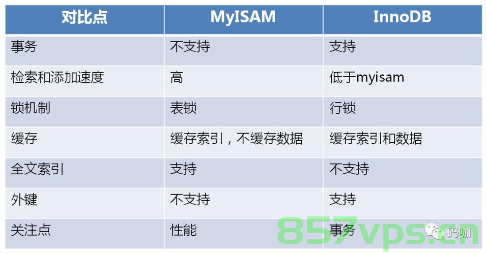 Hive 与 MySQL 的数据库限制对比，Hive 数据库限制对比分析，Hive与MySQL数据库限制对比分析及比较，Hive与MySQL数据库限制对比分析，比较与探讨两者的数据库限制特点，Hive与MySQL数据库限制对比分析，特点比较与探讨 第2张