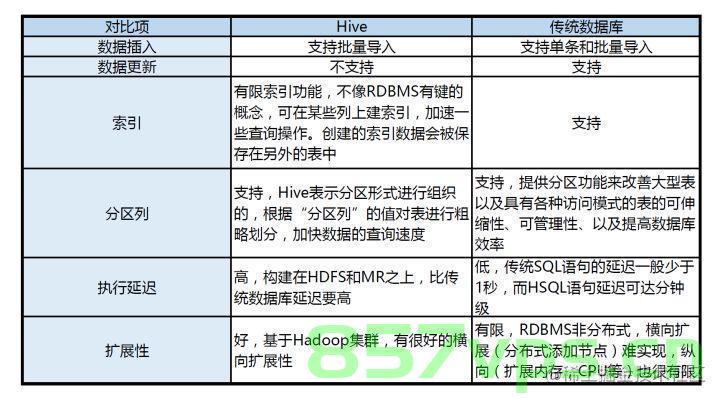 Hive 与 MySQL 的数据库限制对比，Hive 与 MySQL 数据库限制对比分析，Hive与MySQL数据库限制对比分析及比较，Hive与MySQL数据库限制对比分析，比较与探讨两者的数据库限制特点，Hive与MySQL数据库限制对比分析，特点比较与探讨