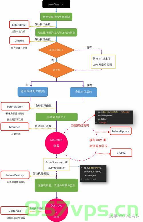 第VI章-Ⅰ Vue3生命周期探讨，Vue3生命周期深度探讨