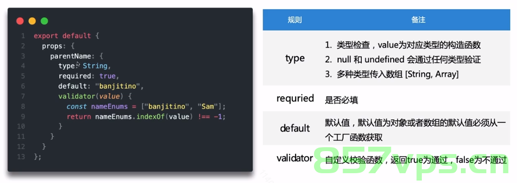 Prop 校验，Prop校验详解 第2张