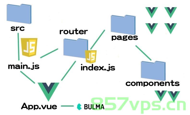 vue.js 路由，Vue.js 路由详解