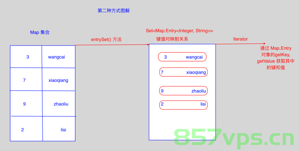 Java中的Map集合如何根据key值排序？，Java中Map集合按key值排序的方法解析，Java中Map集合按key值排序的方法详解与解析