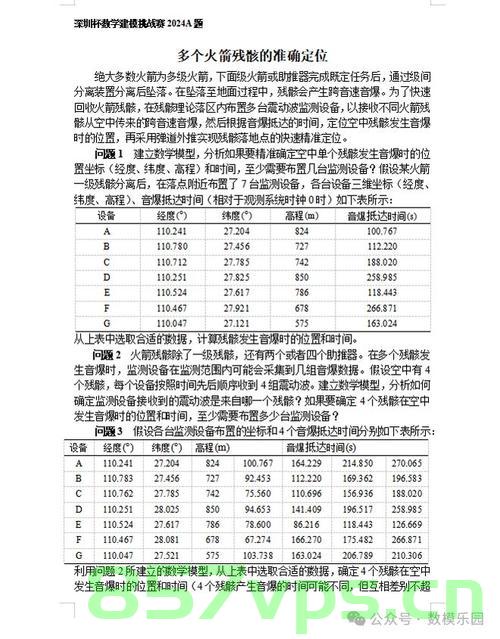 2024年深圳杯&东三省数学建模联赛赛题浅析，2024深圳杯与东三省数学建模联赛赛题解析及展望，2024深圳杯与东三省数学建模联赛赛题解析及展望，初步探讨与未来展望，2024深圳杯与东三省数学建模联赛赛题解析及展望，初步探讨与未来趋势