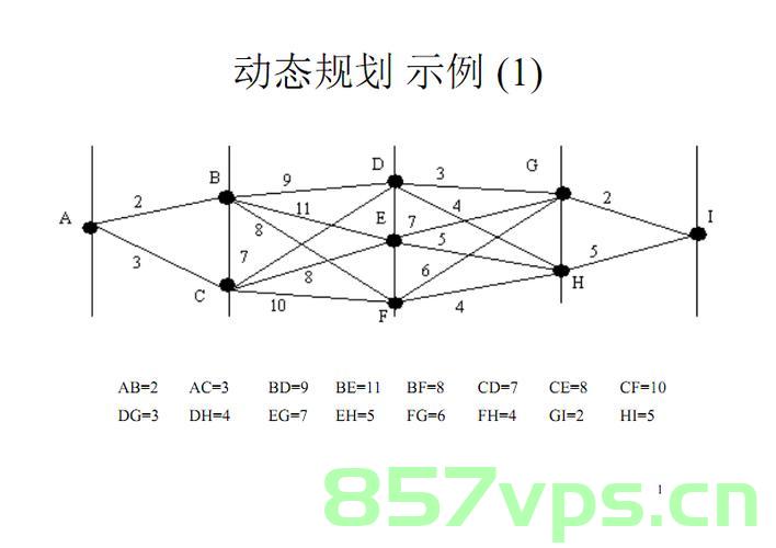 动态规划入门和应用示例，动态规划入门及实际应用示例