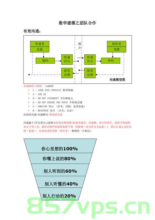 数学建模团队分工建议，数学建模团队分工建议与策略探讨，数学建模团队的分工建议与策略探讨指南，数学建模团队分工策略与指南探讨，合作与协同建模的关键建议