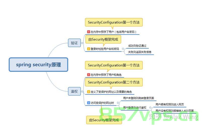 1.Spring Security介绍，Spring Security简介，Spring Security简介及概述，Spring Security概述与简介，Spring Security概览与简介，Spring Security概览与入门简介 第2张