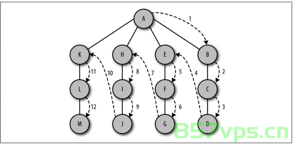 Java图搜索算法详解，探索图论中的奥秘，Java图搜索算法详解，图论奥秘探索之旅