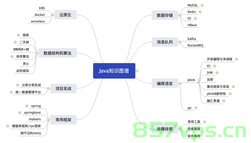 Java图搜索算法详解，探索图论中的奥秘，Java图搜索算法详解，图论奥秘探索之旅 第2张