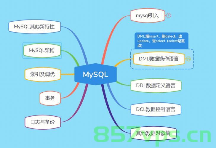 MySQL为什么默认引擎是InnoDB?，MySQL默认引擎选择InnoDB的原因解析，MySQL默认引擎选择InnoDB的原因解析与探讨