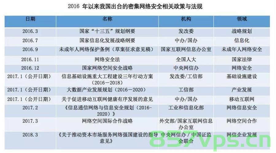 欧盟关键基础设施网络安全防护体系政策法规研究（下），欧盟关键基础设施网络安全防护体系政策法规研究（下），深入解读与探讨
