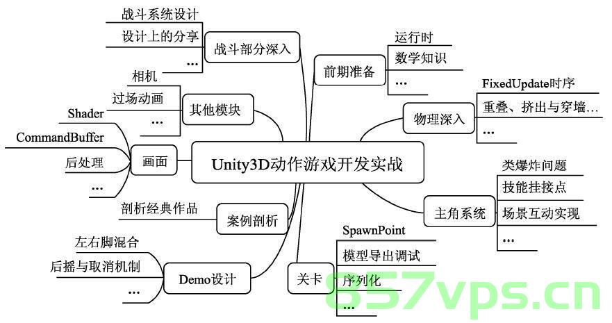 Unity C#的底层原理概述，Unity C底层原理概览