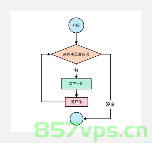 Python教程: while循环20例，Python教程，while循环实战案例解析（附20例详解），Python实战案例解析，while循环详解及实战案例解析（附20例详解）